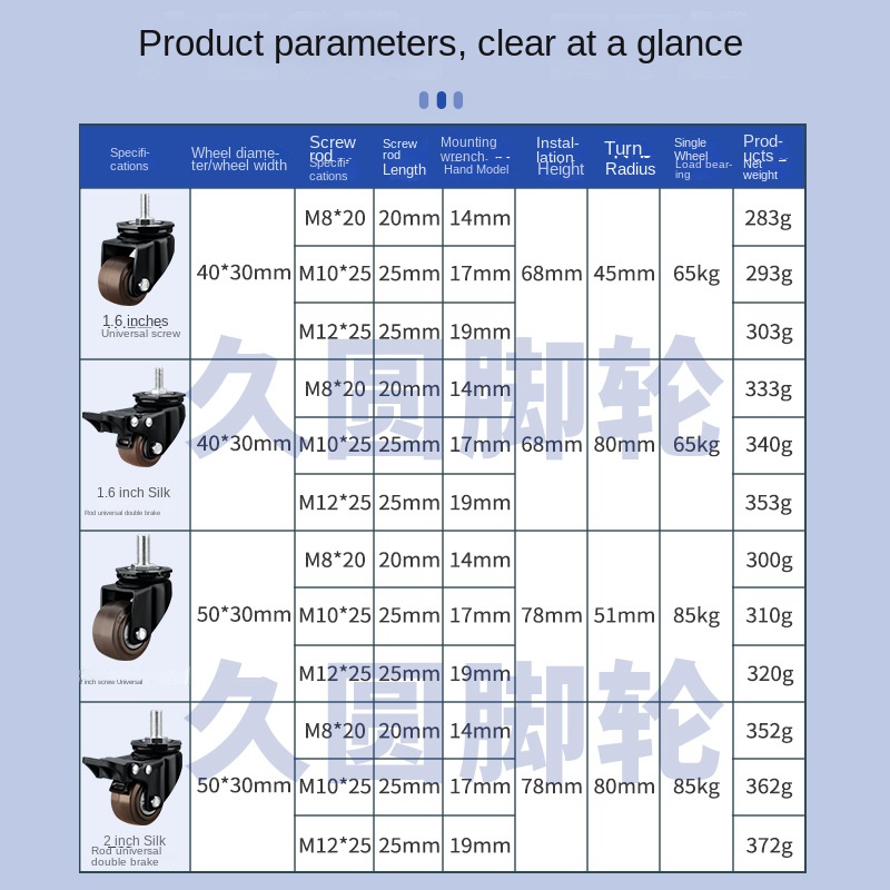 4 Packs/lot 2 inch Heavy Duty  - огляд і ціна Heavy Equipment Spare Parts